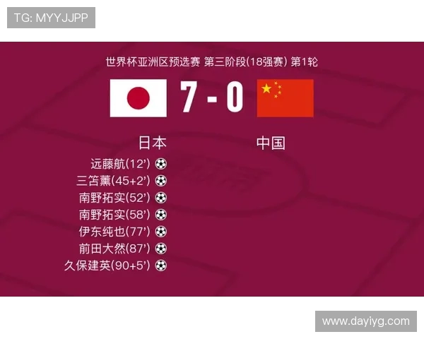 向余望对阵日本全场表现解析传球成功率73点3射正1越位3 向余望对阵日本全场表现解析传球成功率73点3射正1越位3